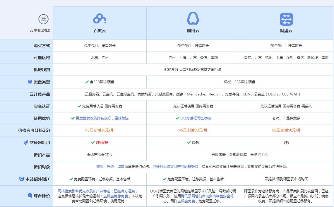 青白江云主机代理对比.jpg
